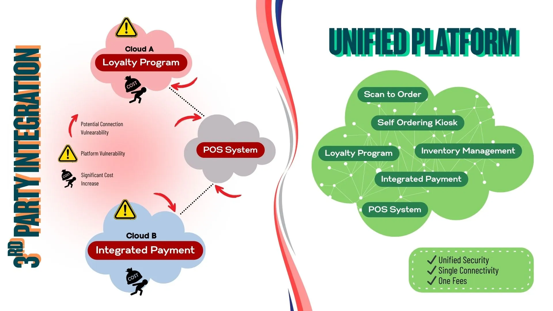 The Hidden Tax of 3rd Party Integrated Loyalty Programs Nobody Talks About
